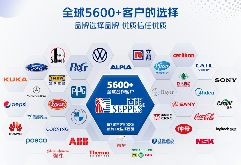 西朗门业合作伙伴