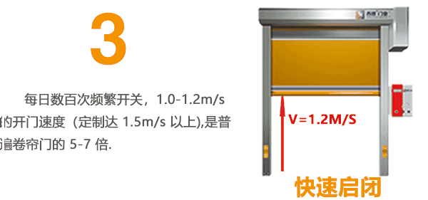 快速門快速啓閉