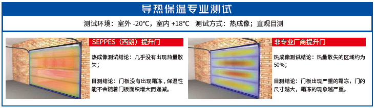 西朗提升门测试